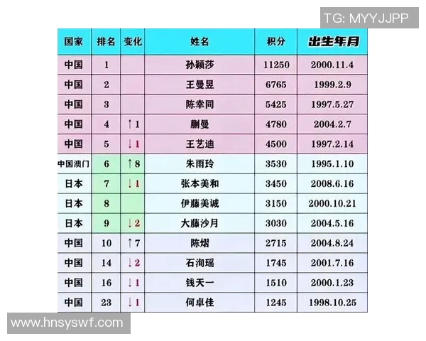 体育明星粉丝影响力排行榜揭晓谁是最受欢迎的运动偶像